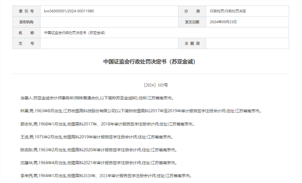 迎客松配资 证监会出手！又一会计所被暂停证券业务6个月