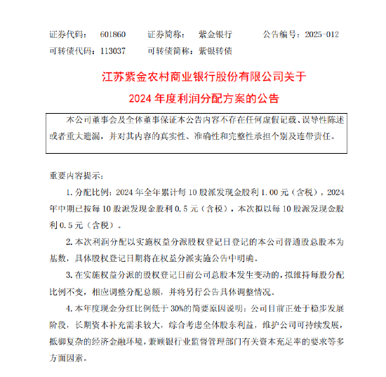 杨方策略 紫金银行：拟每10股派发现金股利0.5元