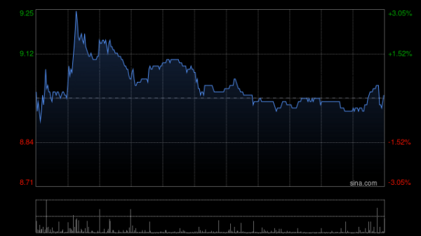 惠红网 东岳集团：东岳硅材一季度归母净利润约3681.9万元