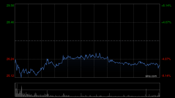 易云达配资 赤峰黄金发布一季度业绩 归母净利润4.83亿元同比增加141.1%