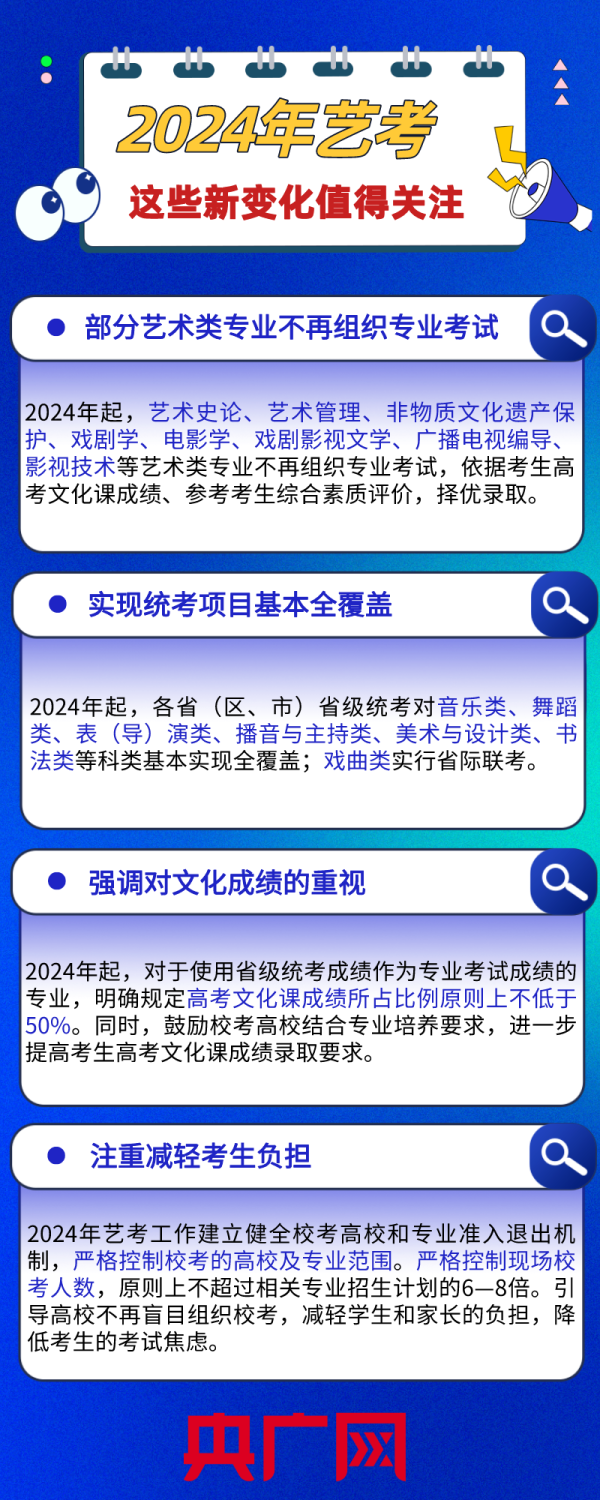 中金汇融配资 2024年艺考有哪些新变化？一图带你了解