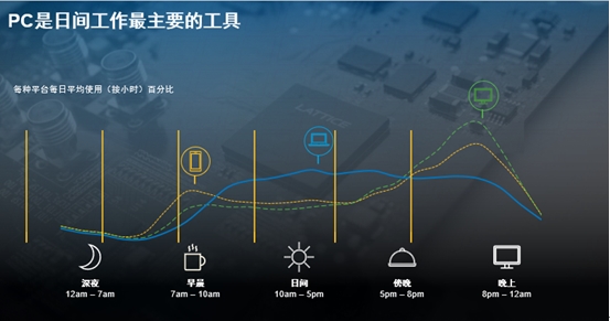 牛管家 莱迪思林国松：以更低的功耗探索更多PC使用场景，给用户带来更佳体验