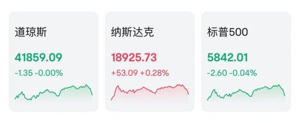 长胜证券 美联储开出降息条件