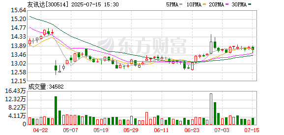 蚂蚁策略 友讯达：公司产品暂不涉及大功率充电设施