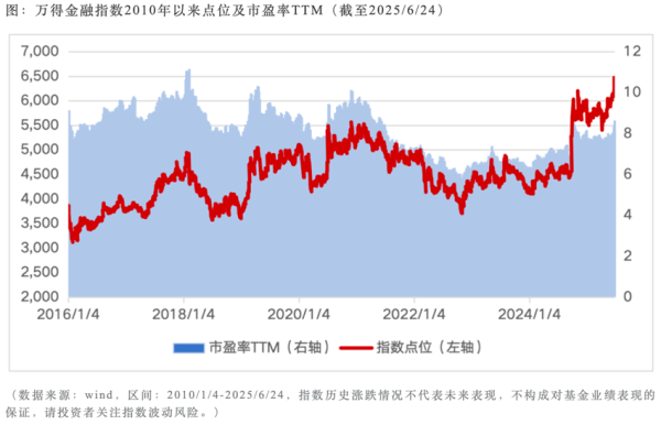 大牛配资 业绩、估值与资金共振: 银行股正成为“牛市压舱石”
