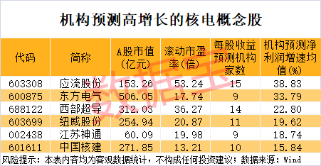大御优配 红宝丽：第一大股东及实控人拟合计减持不超2%公司股份