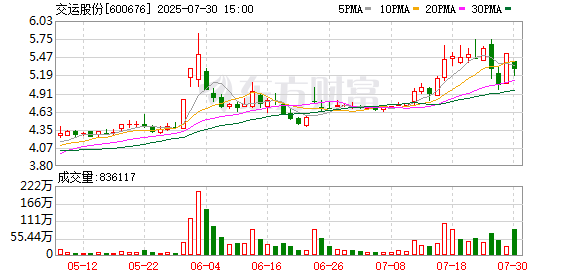 海陆证券 交运股份全资子公司获374万元补偿款