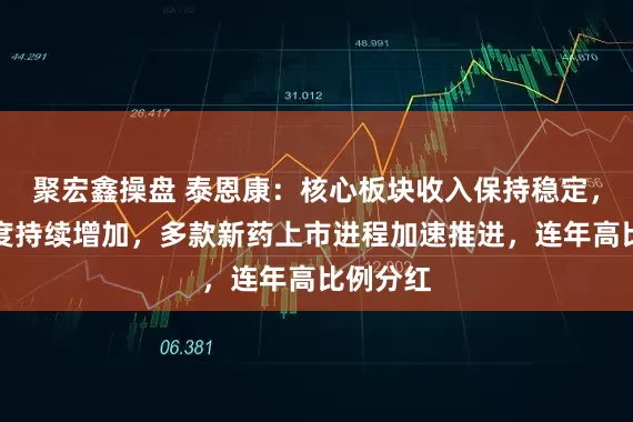 聚宏鑫操盘 泰恩康：核心板块收入保持稳定，研发强度持续增加，多款新药上市进程加速推进，连年高比例分红